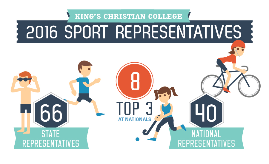 King's Sport Results 2016